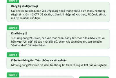 HƯỠNG DẪN CÀI ĐẶT VÀ SỬ DỤNG ỨNG DỤNG PC COVID